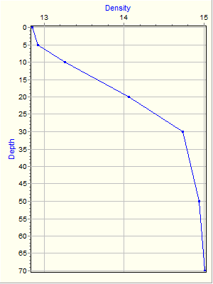 Variable Plot