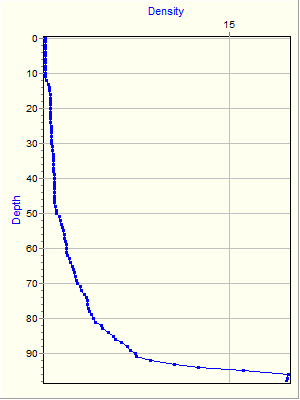 Variable Plot