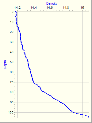 Variable Plot