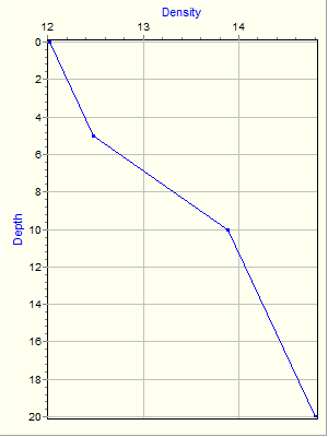 Variable Plot