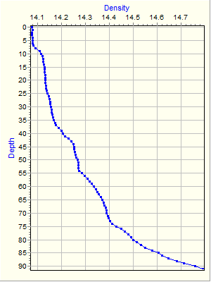 Variable Plot