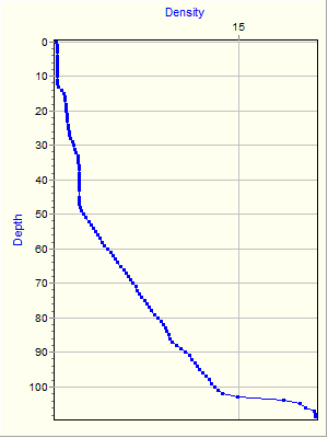 Variable Plot