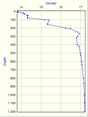 Variable Plot