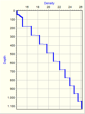 Variable Plot