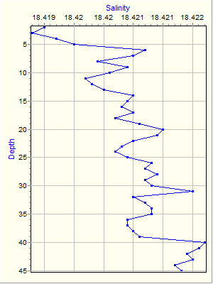 Variable Plot