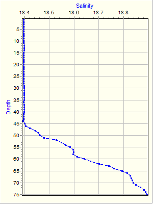 Variable Plot