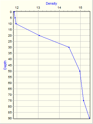 Variable Plot