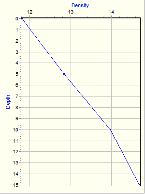 Variable Plot