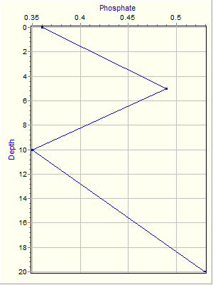 Variable Plot