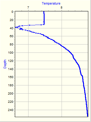 Variable Plot