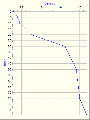 Variable Plot