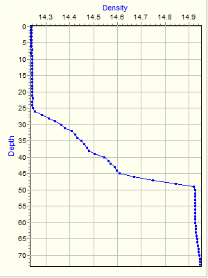 Variable Plot