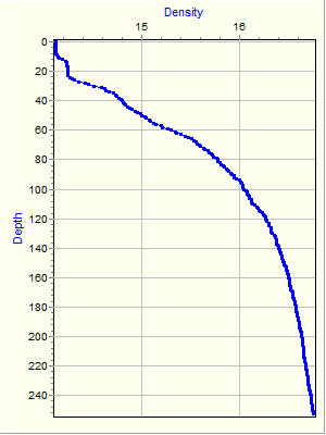 Variable Plot