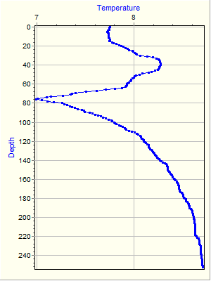 Variable Plot