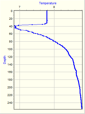 Variable Plot