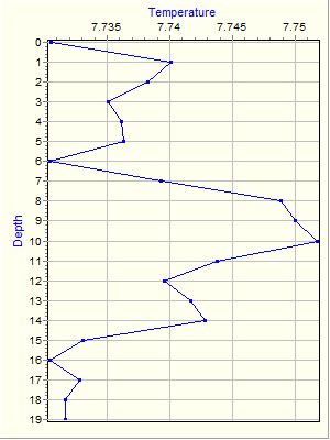 Variable Plot