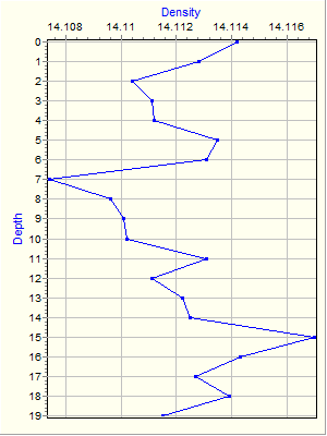 Variable Plot