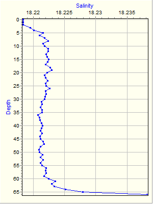 Variable Plot