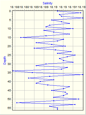 Variable Plot