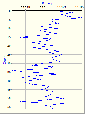 Variable Plot