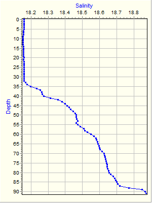 Variable Plot