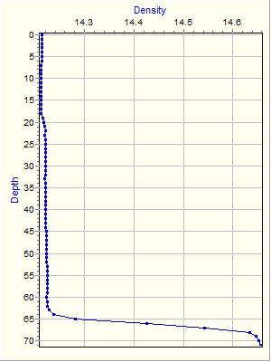 Variable Plot