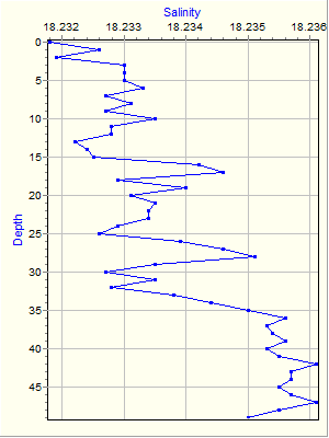 Variable Plot