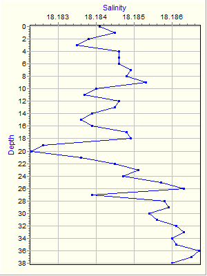 Variable Plot