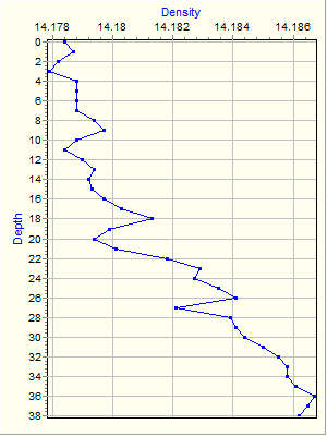 Variable Plot