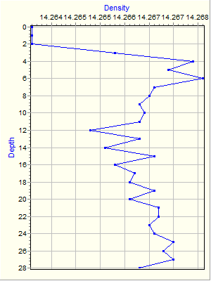 Variable Plot