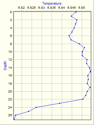 Variable Plot