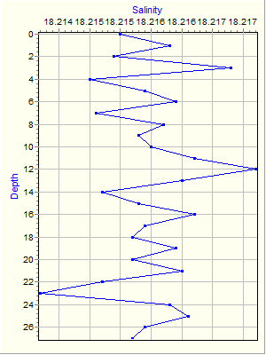 Variable Plot