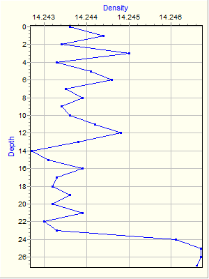 Variable Plot