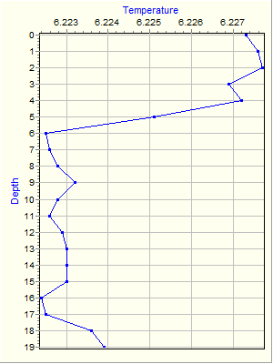 Variable Plot