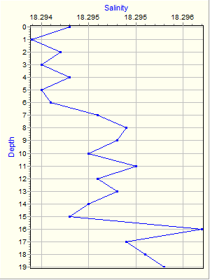 Variable Plot