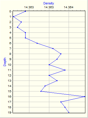 Variable Plot