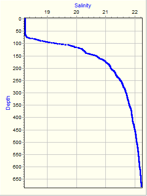 Variable Plot