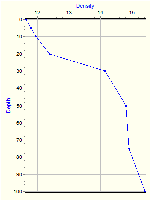 Variable Plot