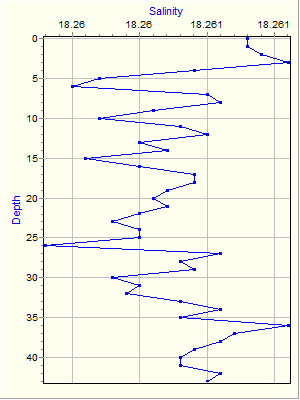 Variable Plot