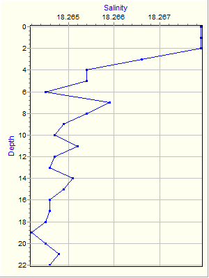 Variable Plot