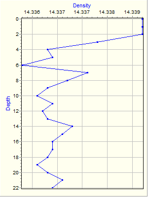 Variable Plot