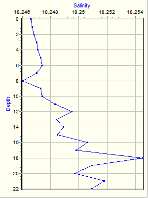 Variable Plot