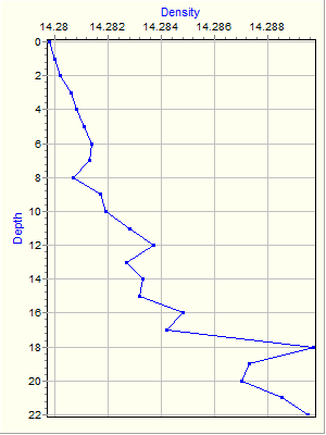 Variable Plot