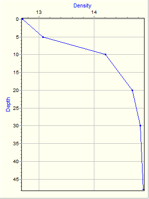 Variable Plot