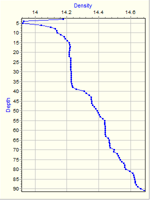 Variable Plot