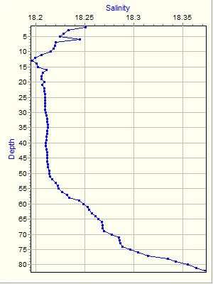 Variable Plot