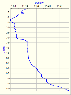 Variable Plot