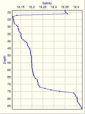 Variable Plot