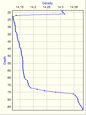 Variable Plot