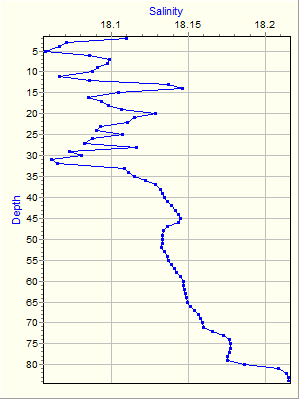 Variable Plot